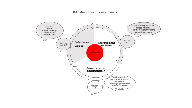 onderwijs innovatie programma